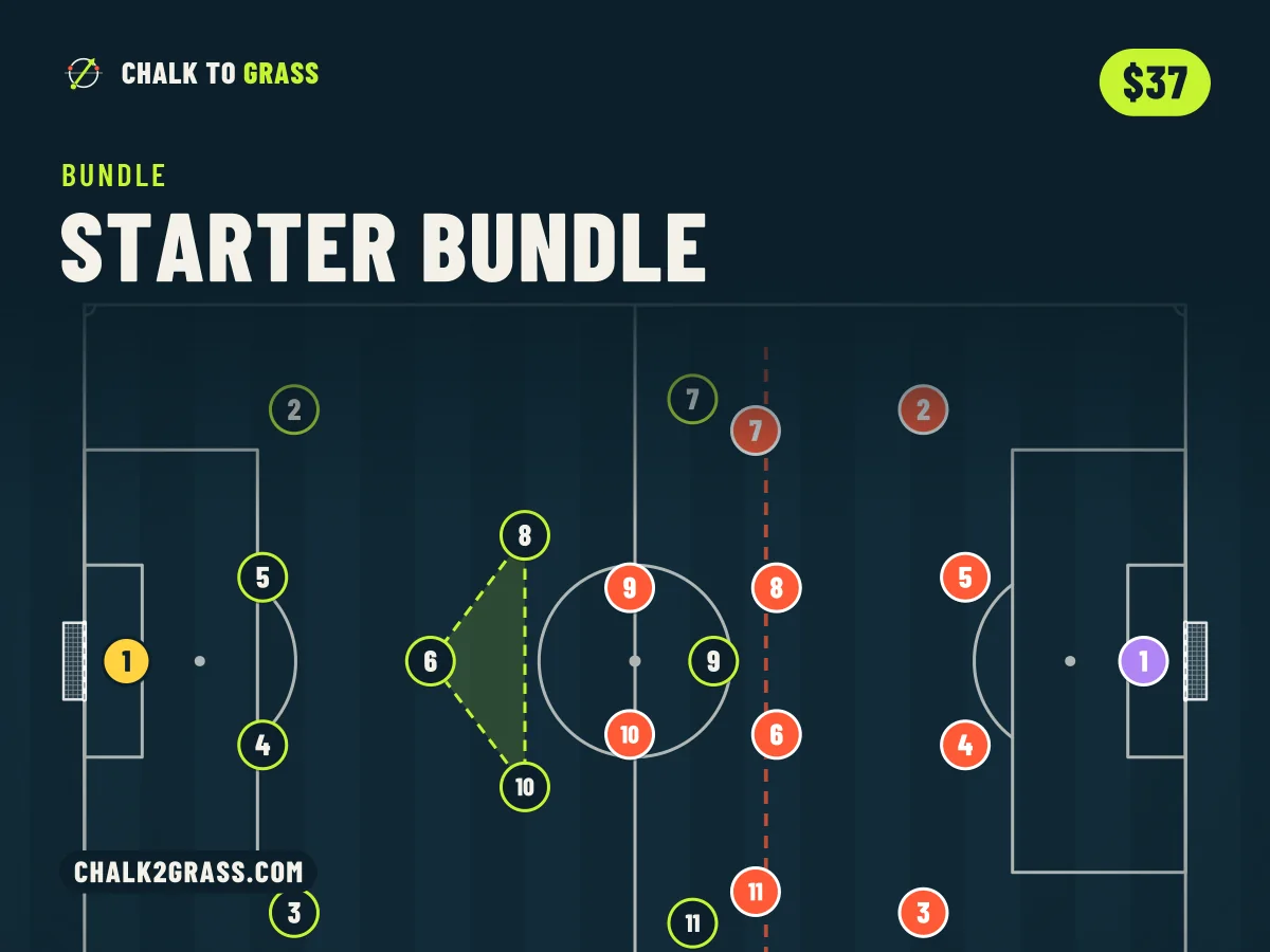 Starter Bundle cover