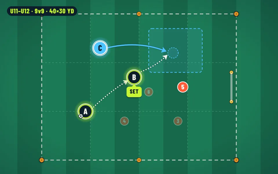 Age-based sessions tactic board illustration